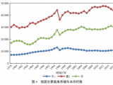 農(nóng)業(yè)面源污染現(xiàn)狀及防控技術(shù)